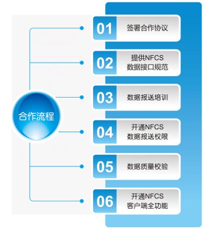 桂垚科技中标中国人民银行征信系统的开发工作